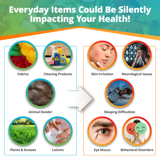 Environmental Intolerance Test