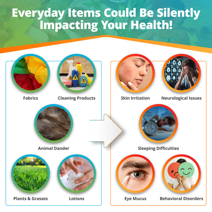 Environmental Intolerance Test