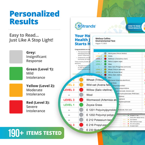 Environmental Intolerance Test