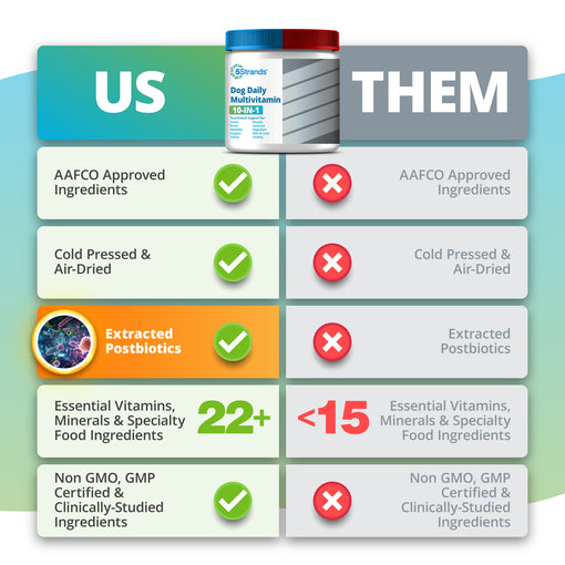 Dog Daily Multivitamin Comparison Chart