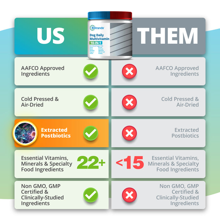 Dog Daily Multivitamin Comparison Chart