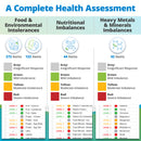 intolerance and imbalance testing results for complete health assessment