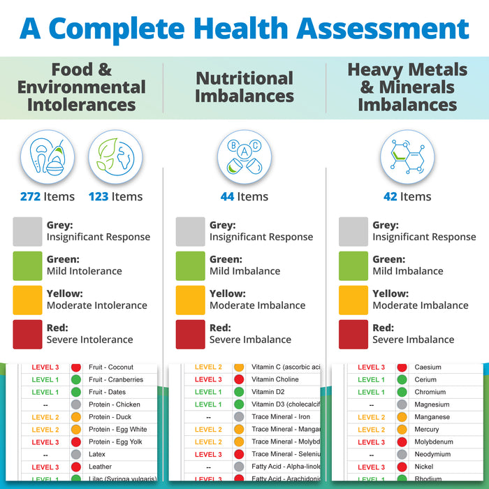 Pet Intolerances & Imbalances Test