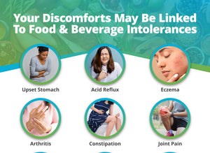 Food & Beverage Comprehensive Sensitivity Test (Digital)