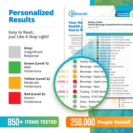 Food sensitivity testing results