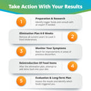 Food elimination guide steps