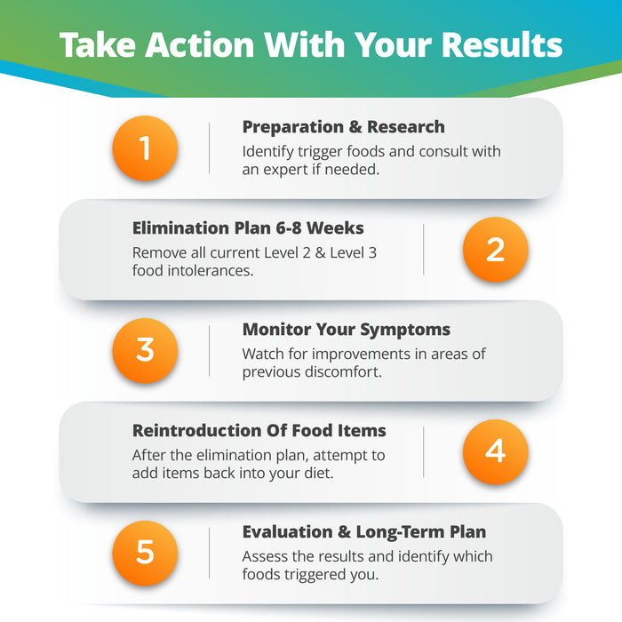 Food elimination guide steps