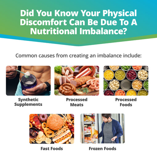 Vitamins & Minerals Imbalance Test