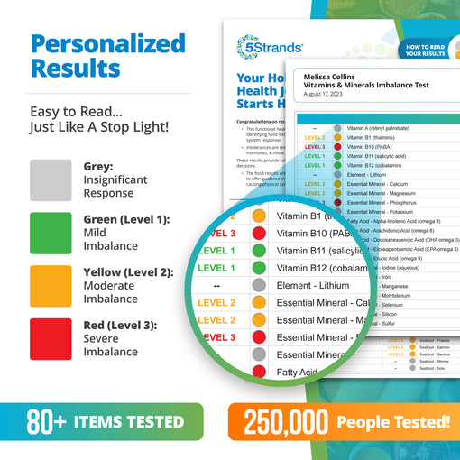 Nutrition (Vitamins & Minerals) Imbalance Test