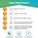 5 step process for vitamins and minerals imbalance testing