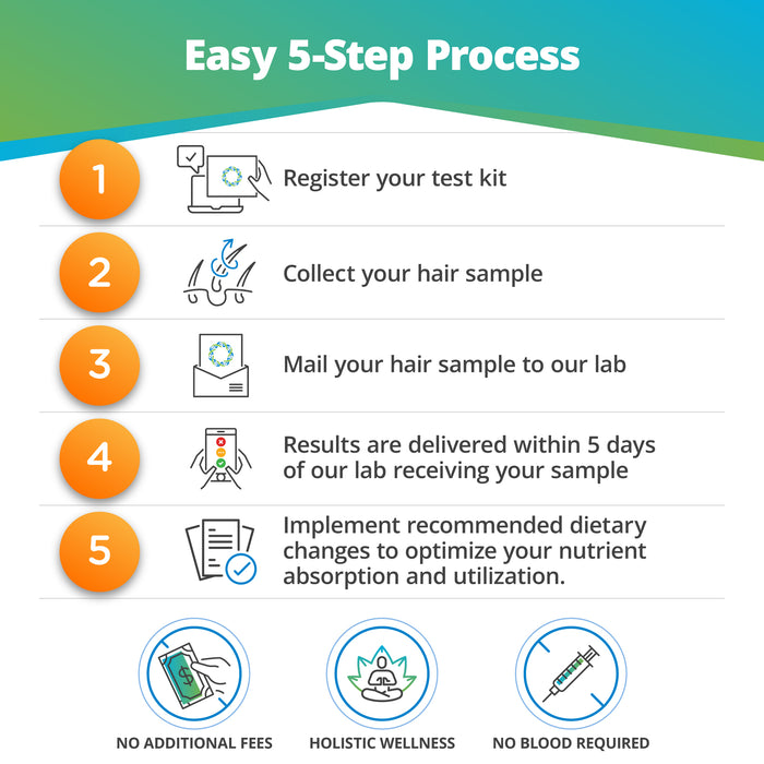 Nutrition (Vitamins & Minerals) Imbalance Test