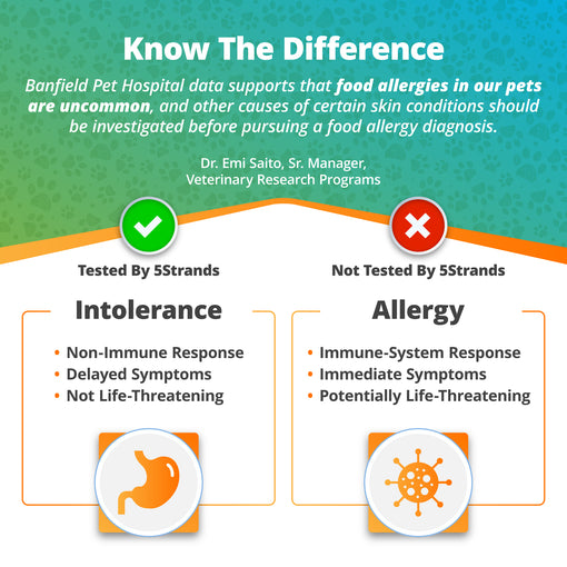 Pet Treat Intolerance Test